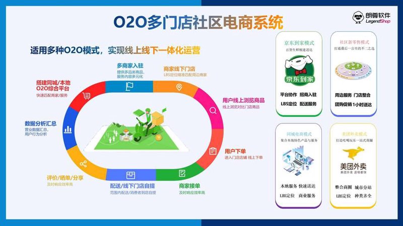 网购新时代：网上购物商城的兴起与变革