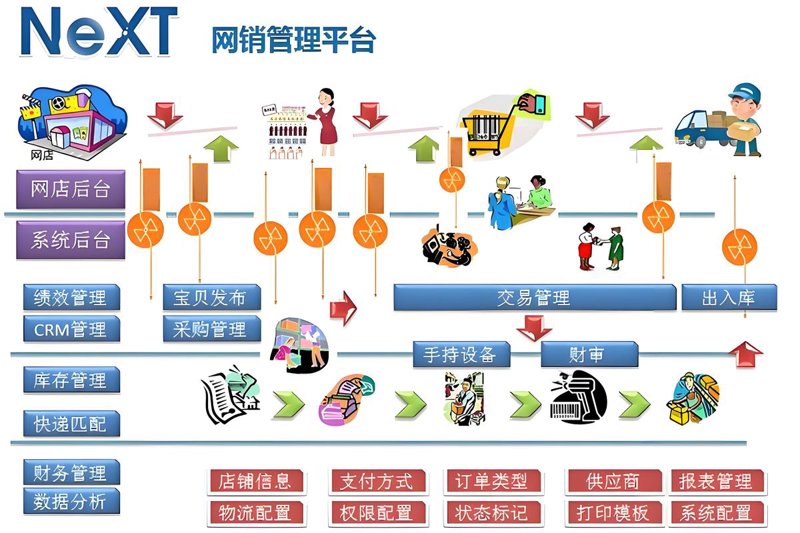 网络销售风向标：电商行业发展趋势洞察