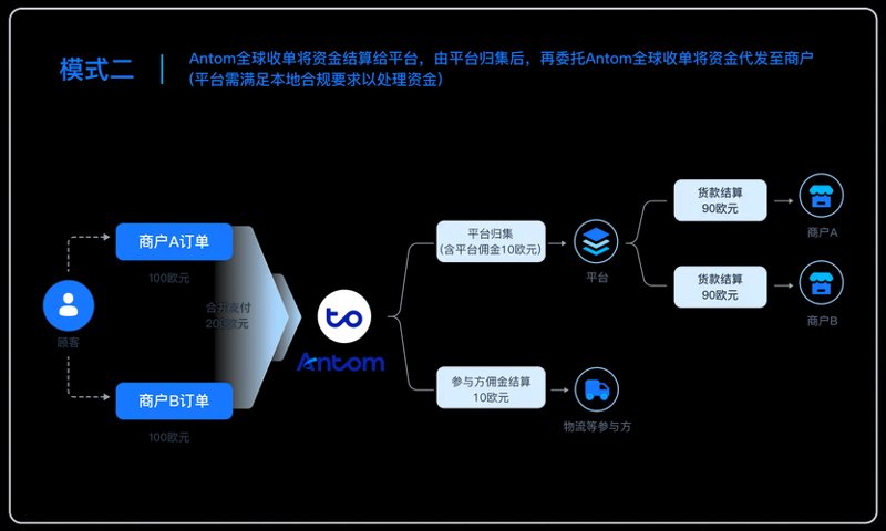 电商潮流引领者的网上购物商城