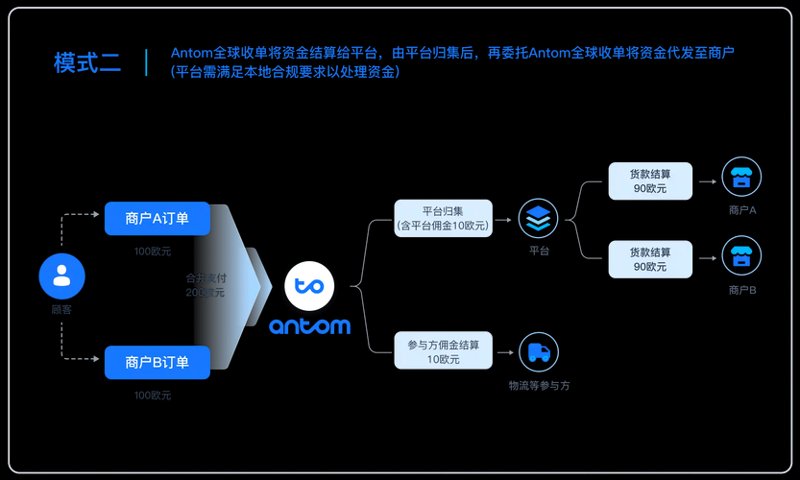 网上购物商城的现状与趋势