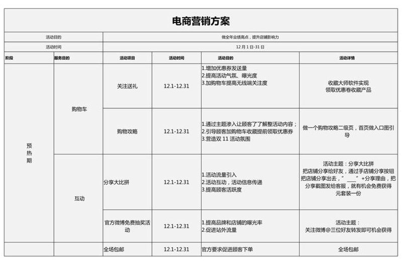 走进数字化的新零售时代——网上购物商城的发展与革新